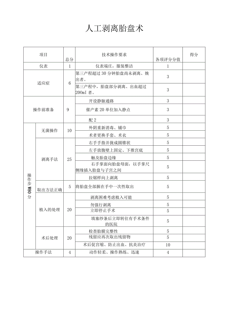 妇产科技术考核评分标准(1).docx_第2页