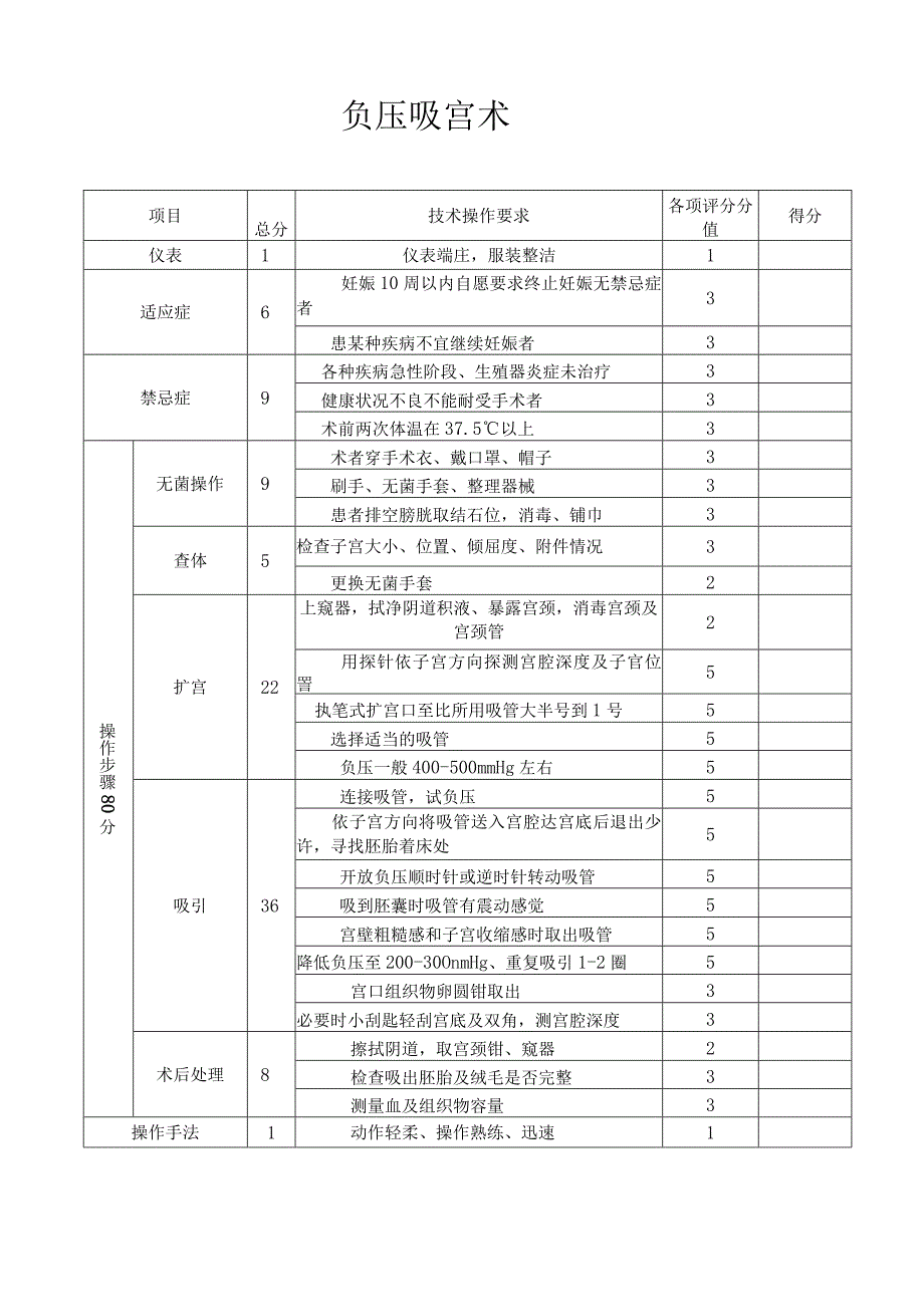 妇产科技术考核评分标准(1).docx_第3页