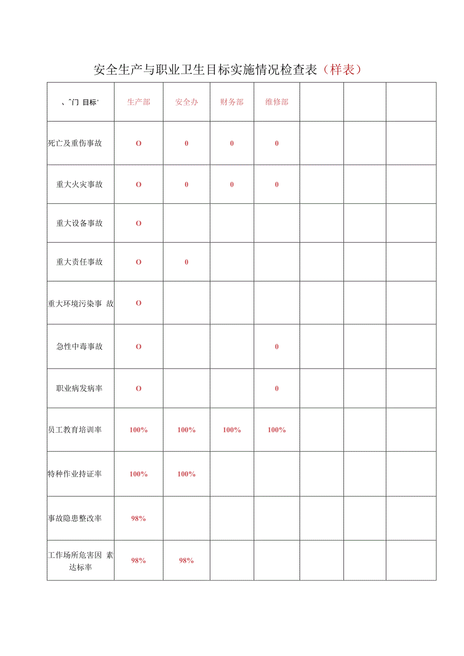 安全生产与职业卫生目标实施情况检查表（样表）.docx_第1页