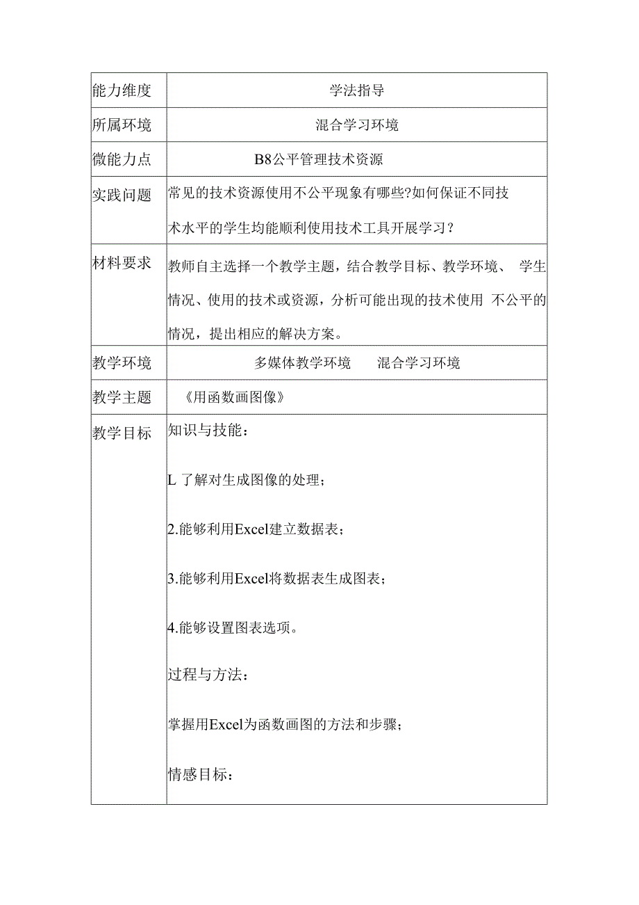 学科通用B8公平管理技术资源作业解决方案及实践反思微能力20优秀作业.docx_第1页