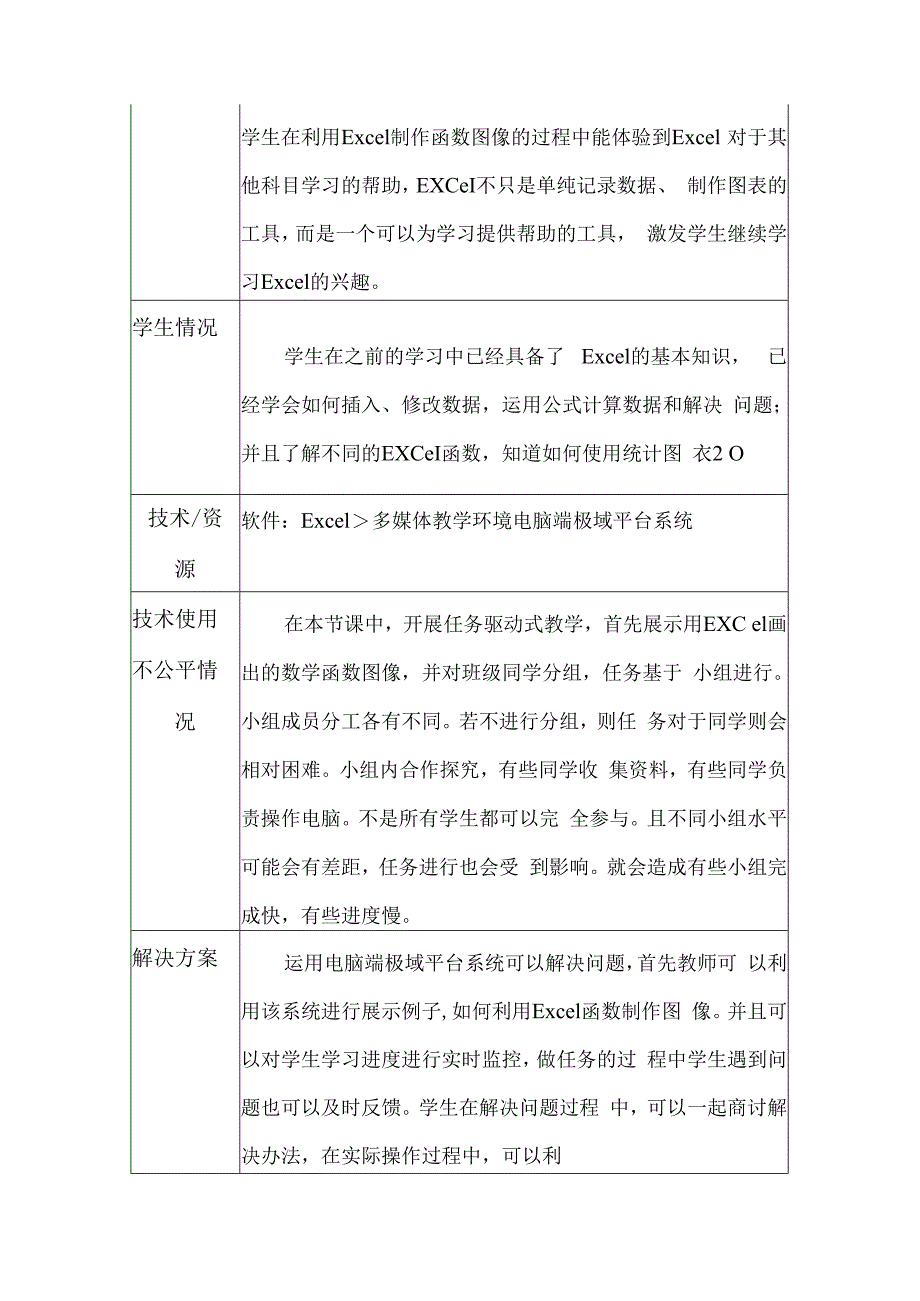 学科通用B8公平管理技术资源作业解决方案及实践反思微能力20优秀作业.docx_第2页