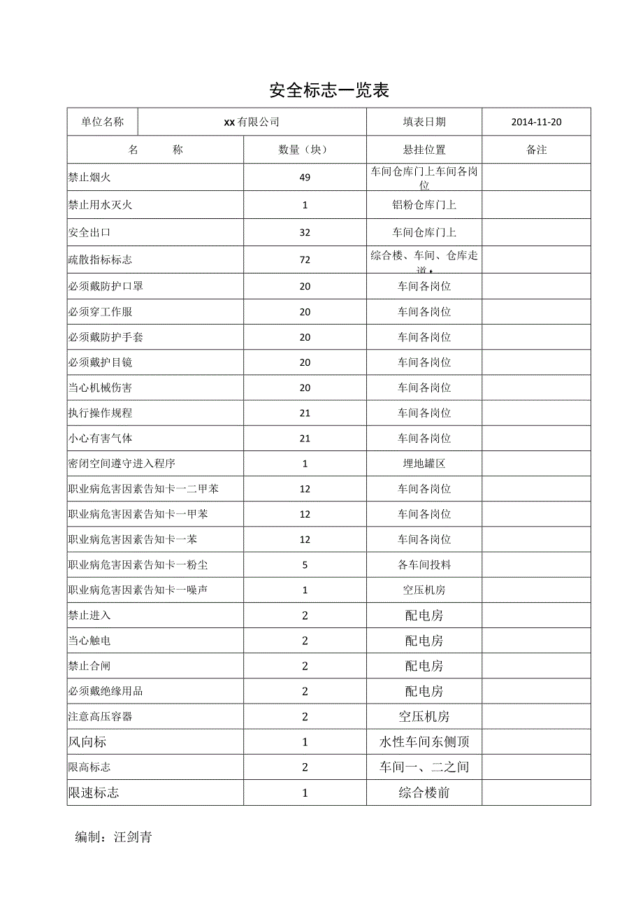 安全标志一览表.docx_第1页