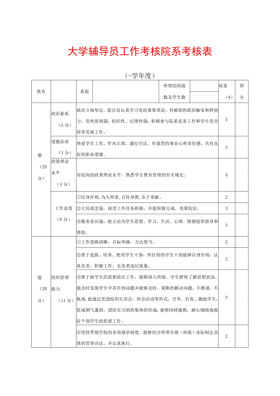 大学辅导员工作考核院系考核表.docx_第1页