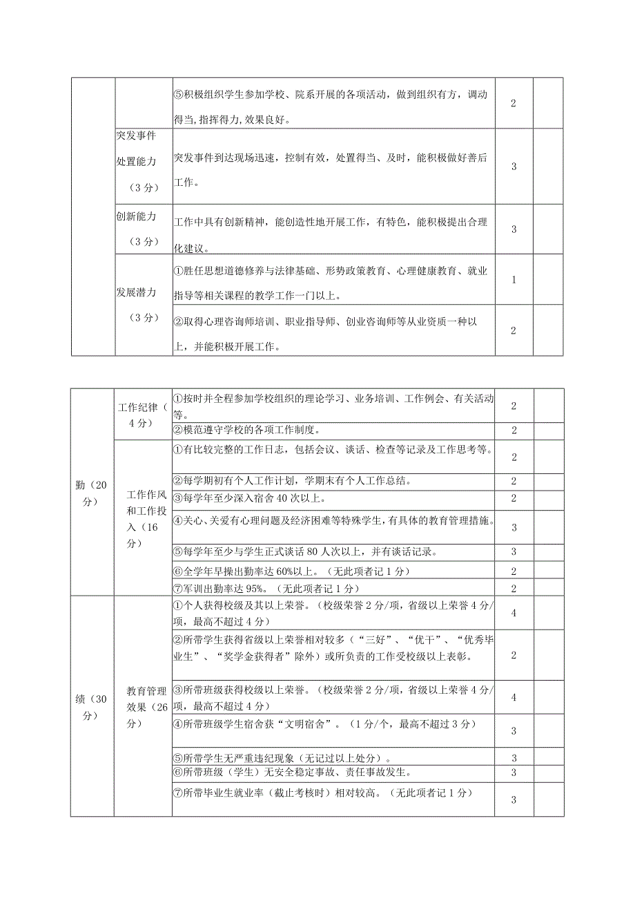 大学辅导员工作考核院系考核表.docx_第2页