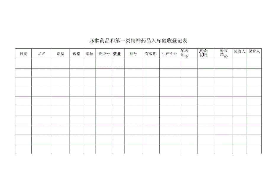 安徽省医疗机构麻精药品管理规定（2023年版）附件表格.docx_第2页