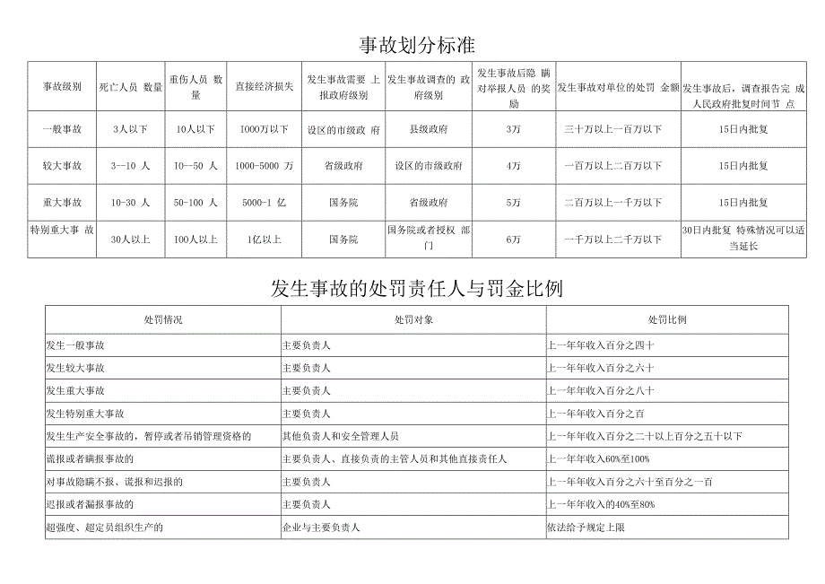 安全知识答题题库重点知识点汇总.docx_第1页