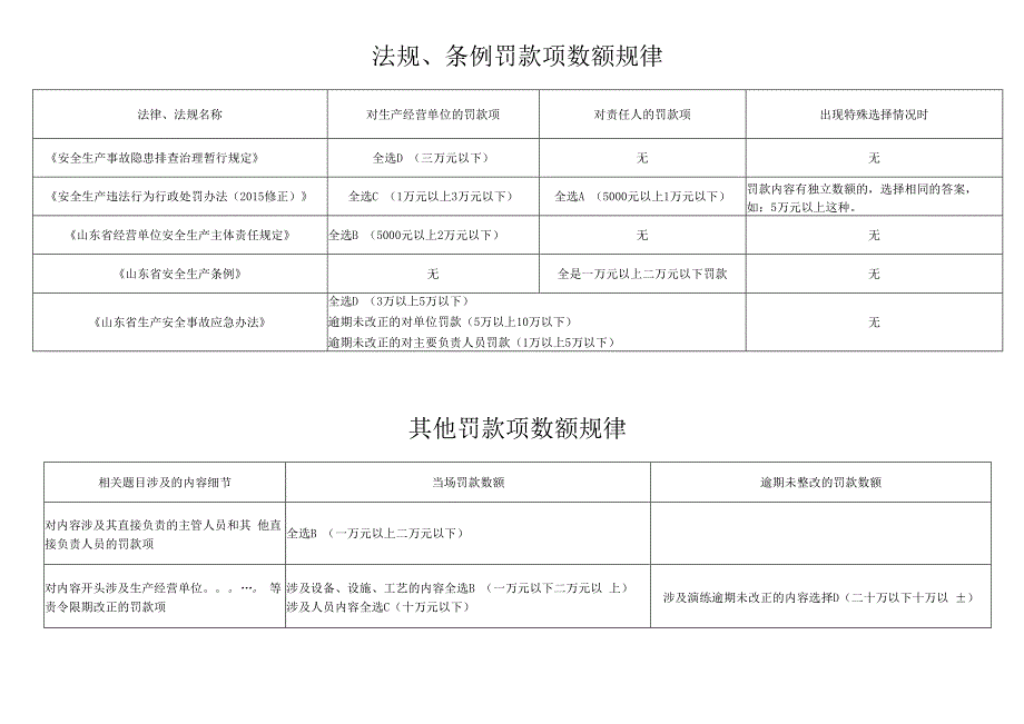 安全知识答题题库重点知识点汇总.docx_第2页