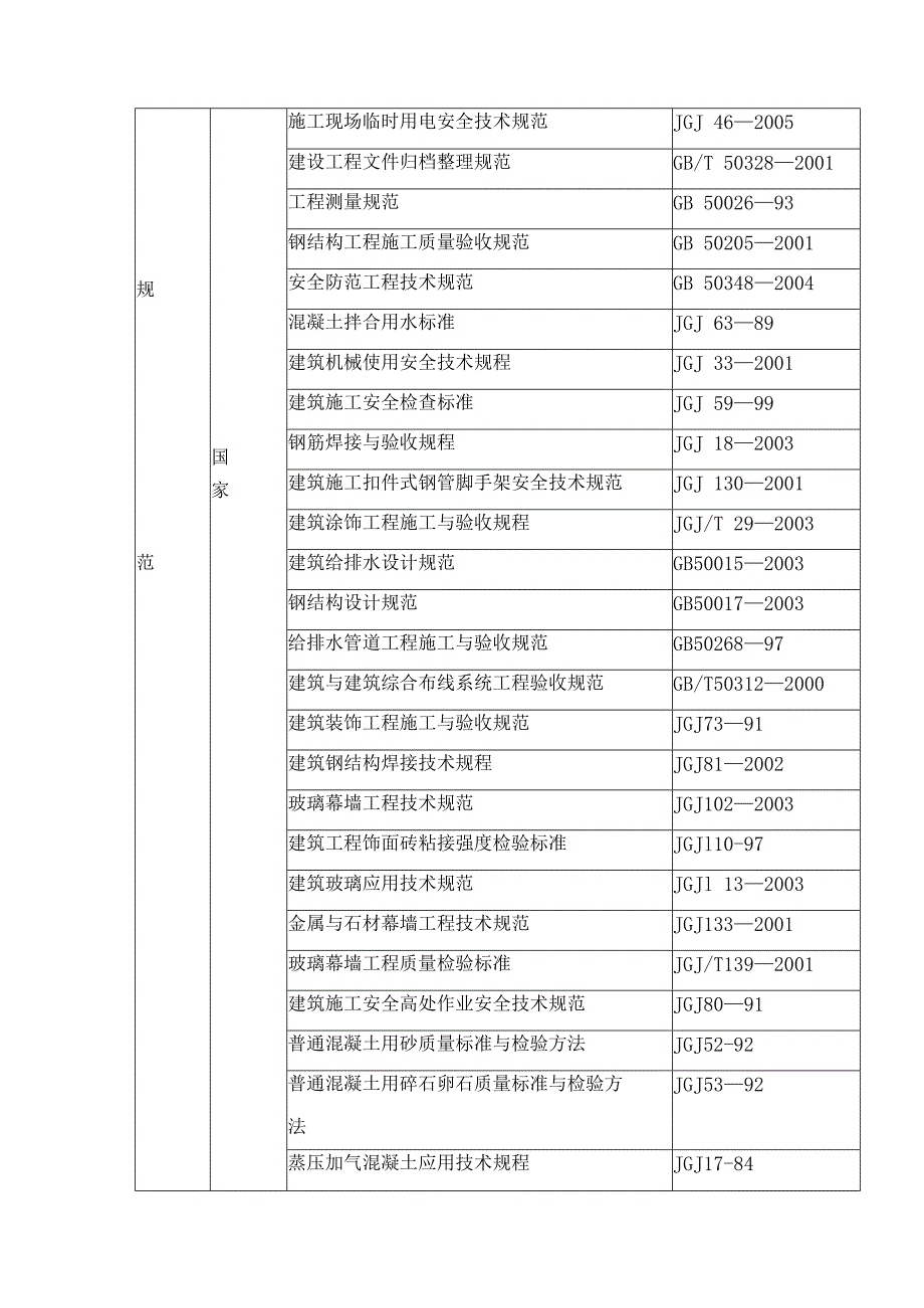 学校改扩建工程施工组织设计.docx_第2页