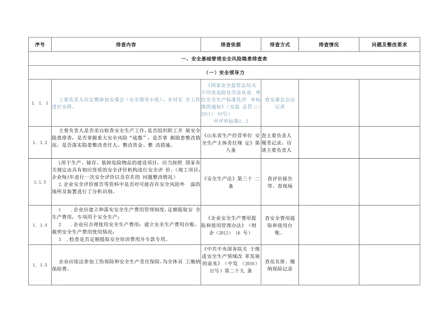 安全基础管理安全风险隐患排查表.docx_第1页