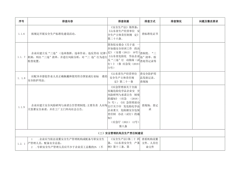 安全基础管理安全风险隐患排查表.docx_第2页