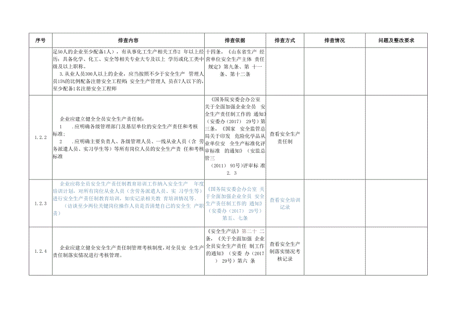 安全基础管理安全风险隐患排查表.docx_第3页