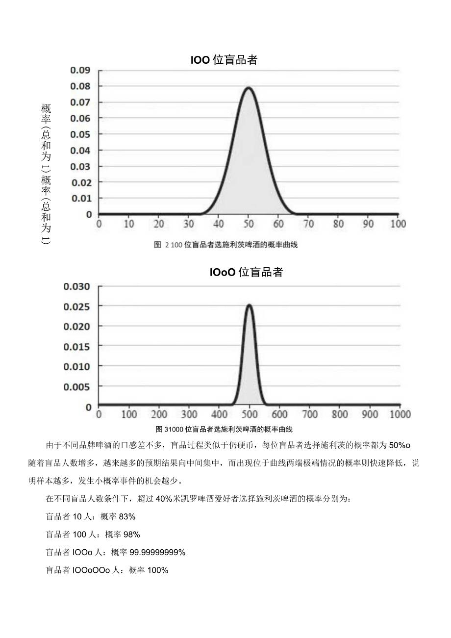 大数定律的威力.docx_第2页