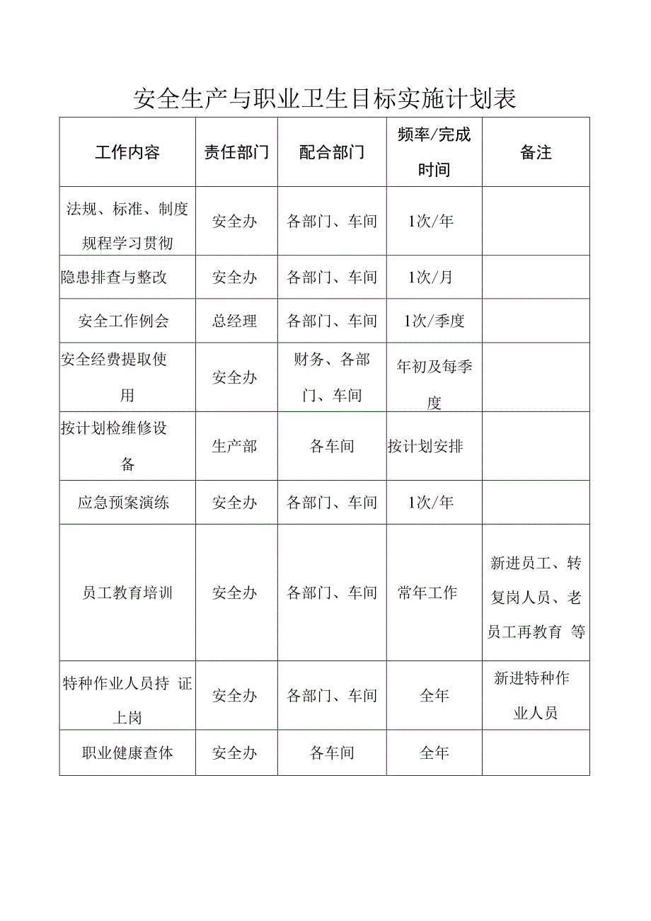 安全生产与职业卫生目标实施计划表.docx_第1页