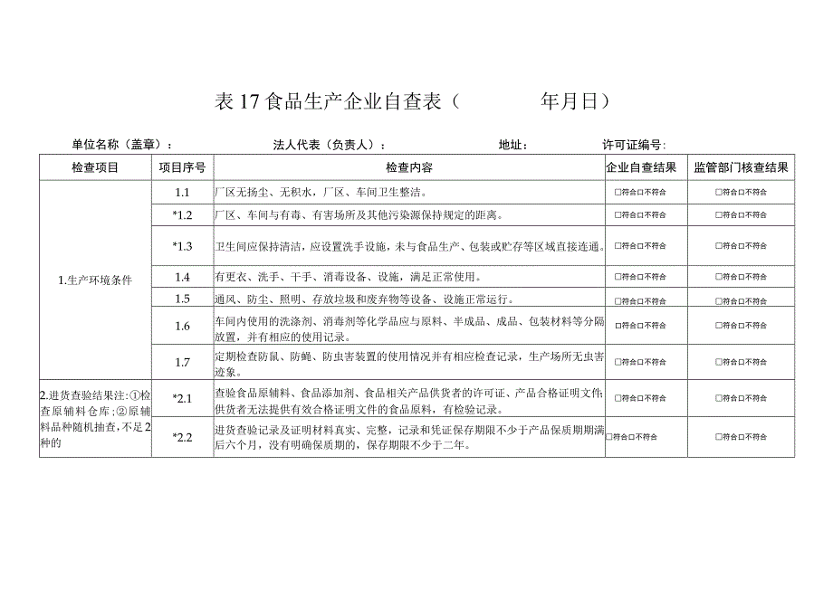 学校食堂安全自查表.docx_第2页