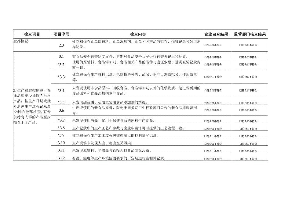 学校食堂安全自查表.docx_第3页