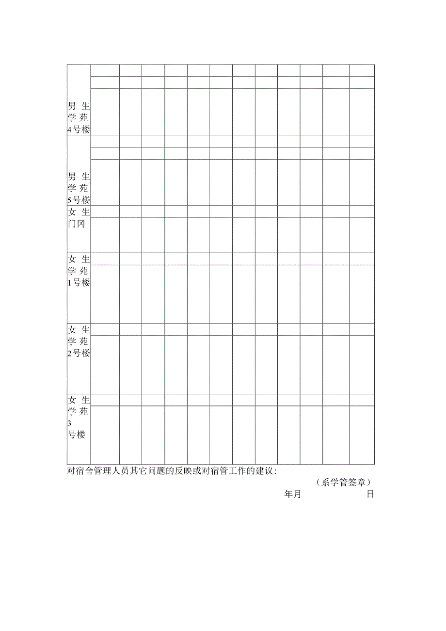 学生管理部门对宿舍管理人员满意度评议表.docx_第2页