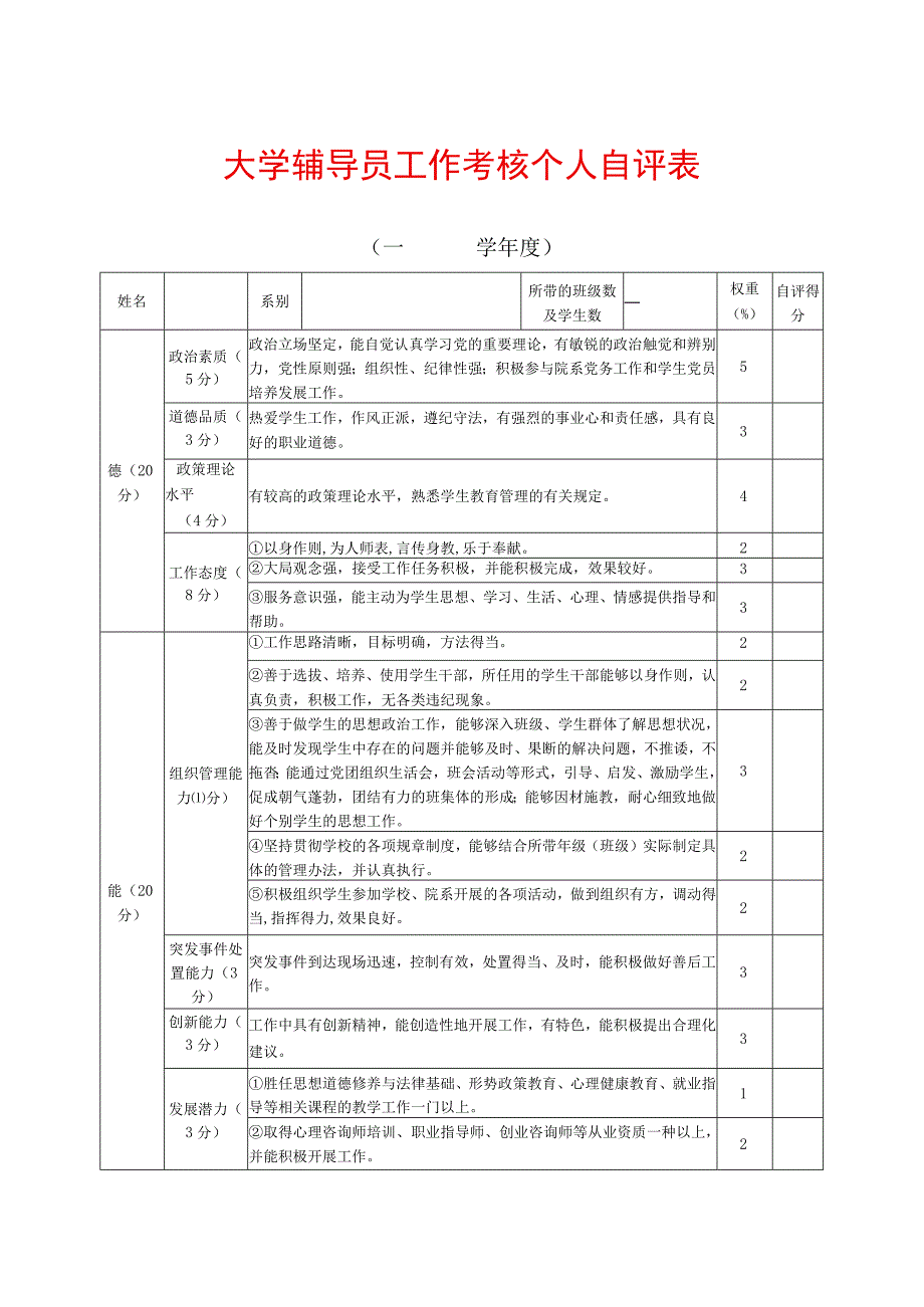 大学辅导员工作考核个人自评表.docx_第1页