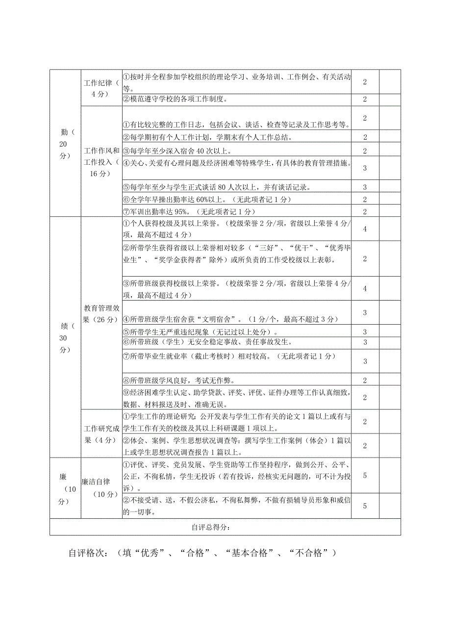 大学辅导员工作考核个人自评表.docx_第2页