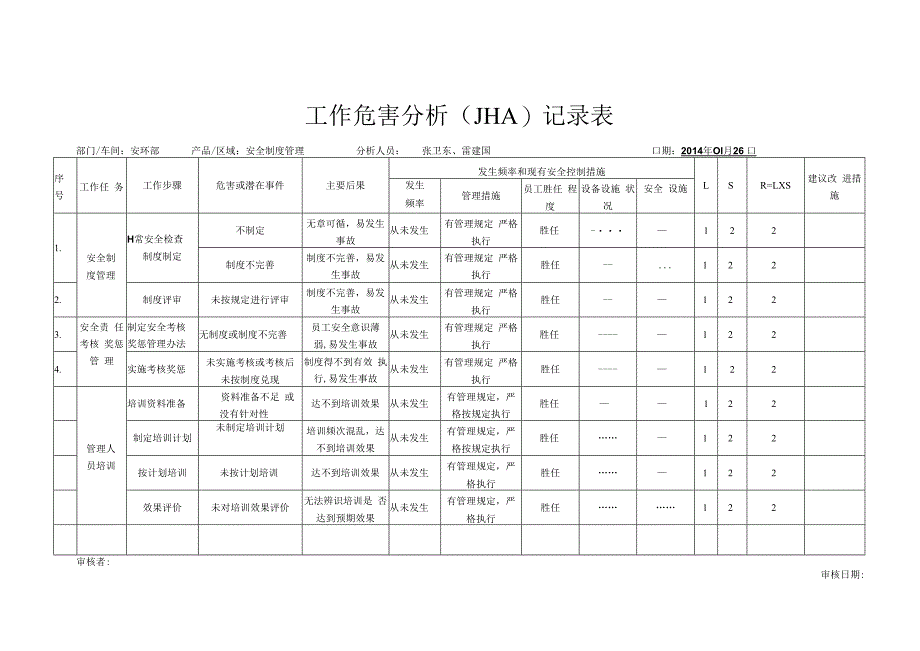 安环部 工作危害分析记录表 JHA.docx_第1页