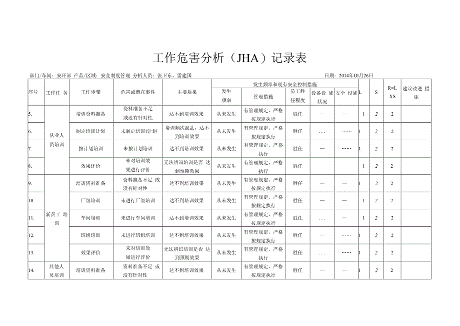 安环部 工作危害分析记录表 JHA.docx_第2页