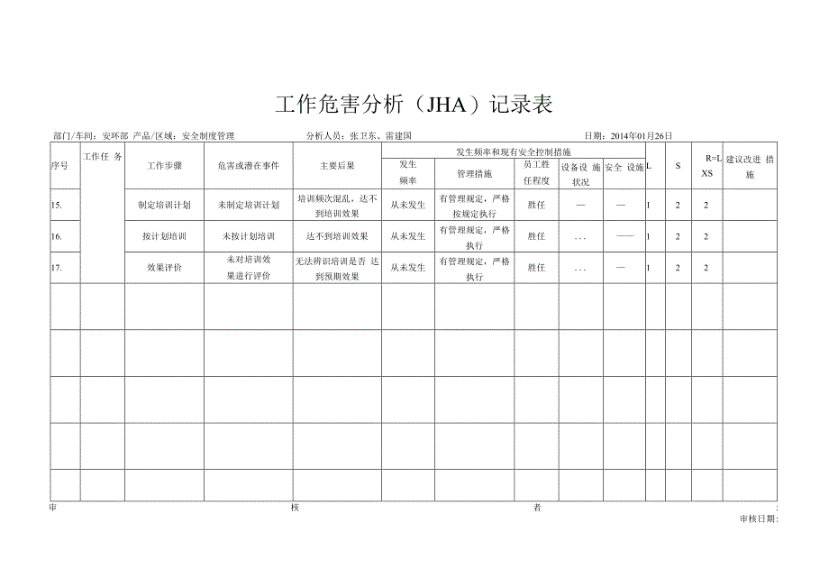 安环部 工作危害分析记录表 JHA.docx_第3页