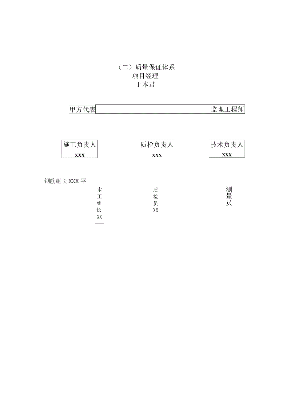 大桥下部工程施工组织设计.docx_第3页