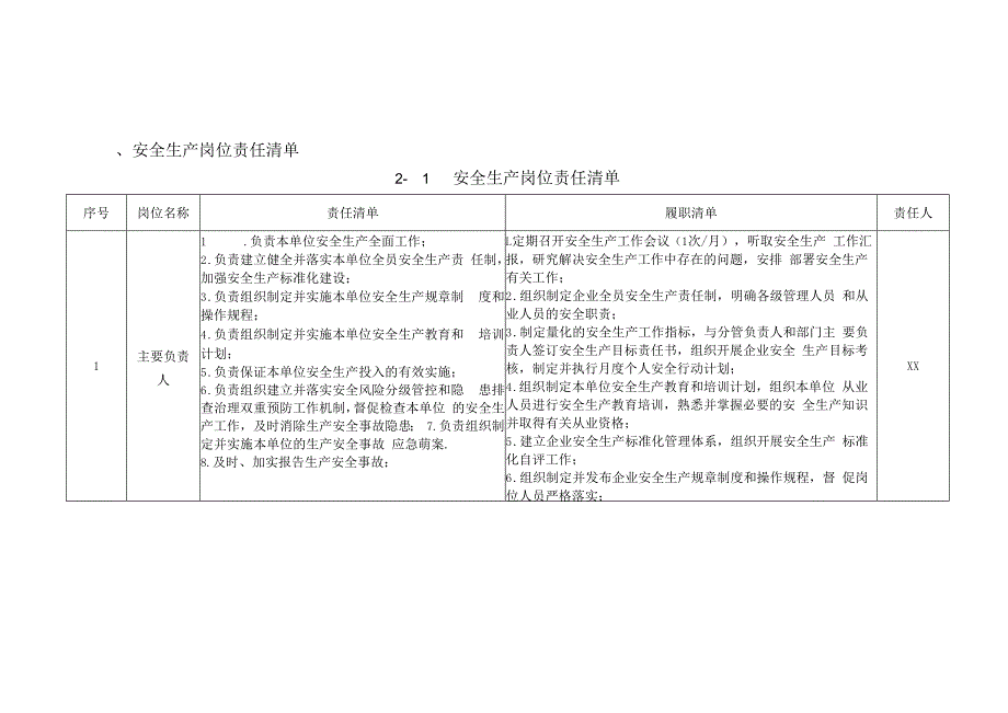 安全生产管理责任清单20版本.docx_第3页