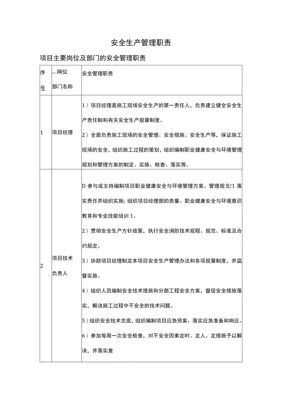 安全生产管理职责.docx_第1页