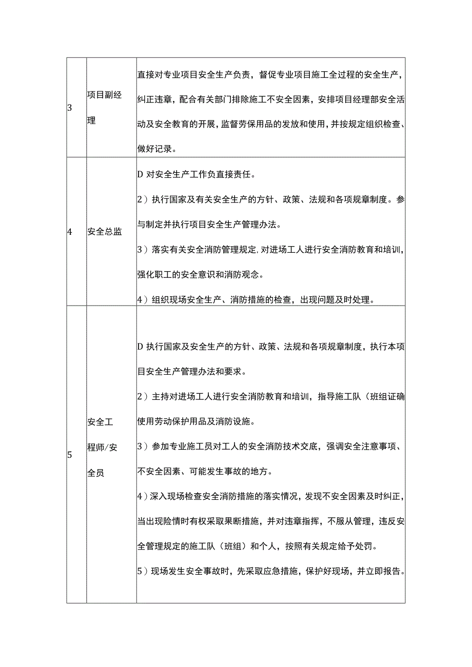 安全生产管理职责.docx_第2页