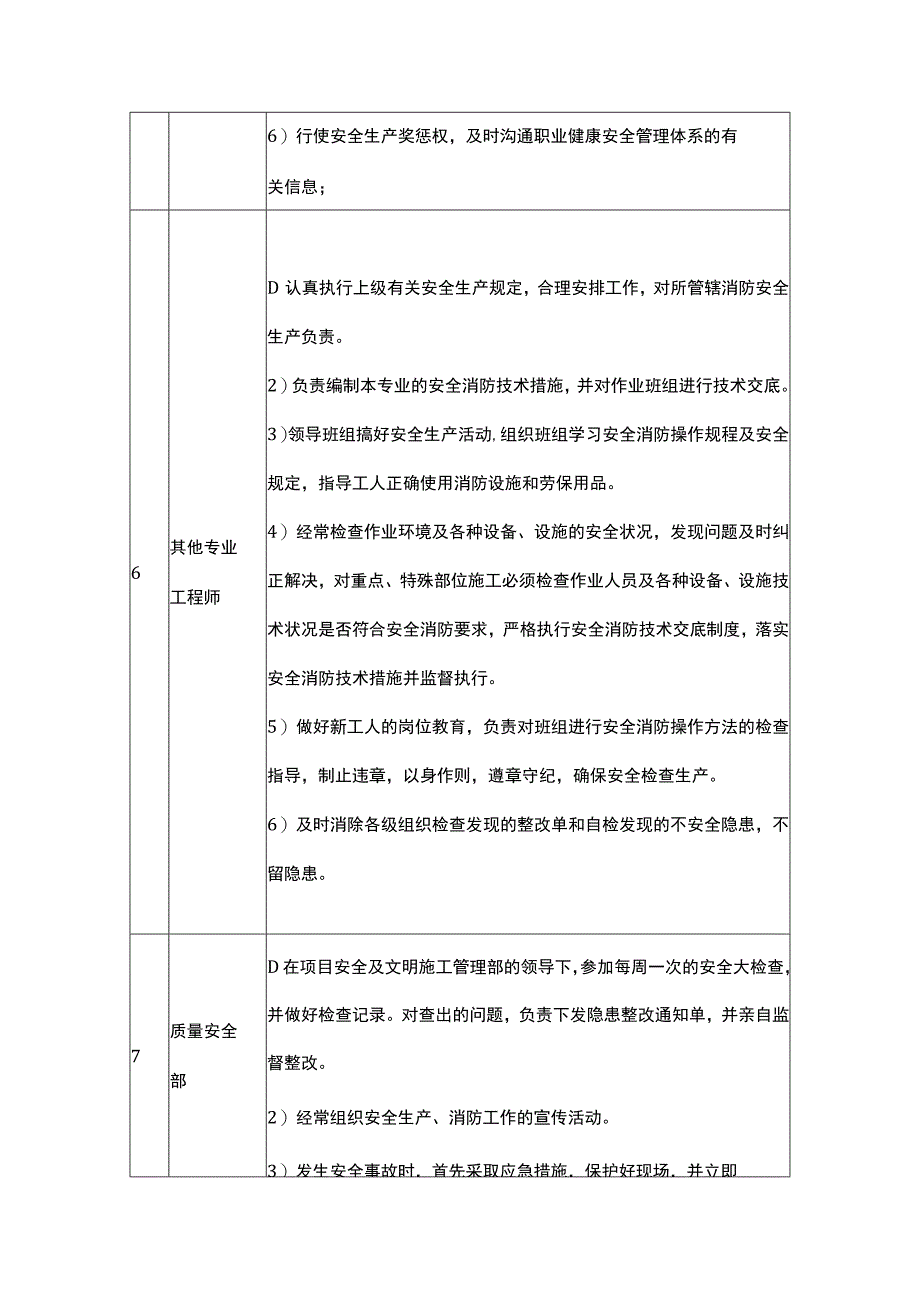 安全生产管理职责.docx_第3页