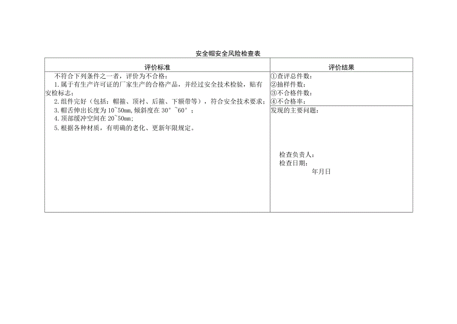 安全帽安全风险检查表.docx_第1页