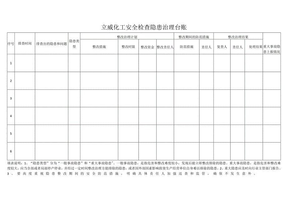 安全检查隐患整改台账.docx_第1页