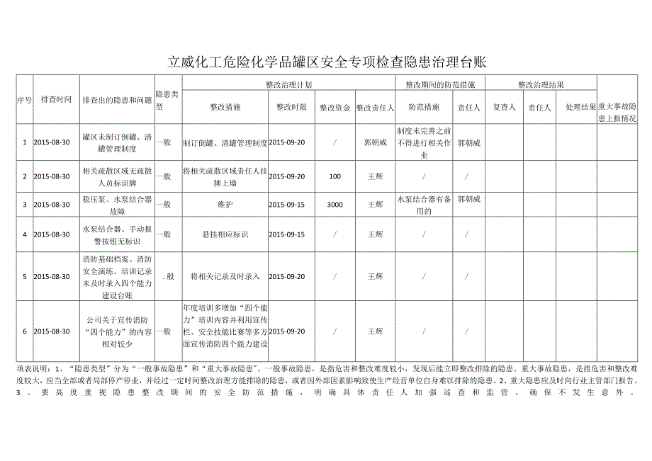 安全检查隐患整改台账.docx_第2页