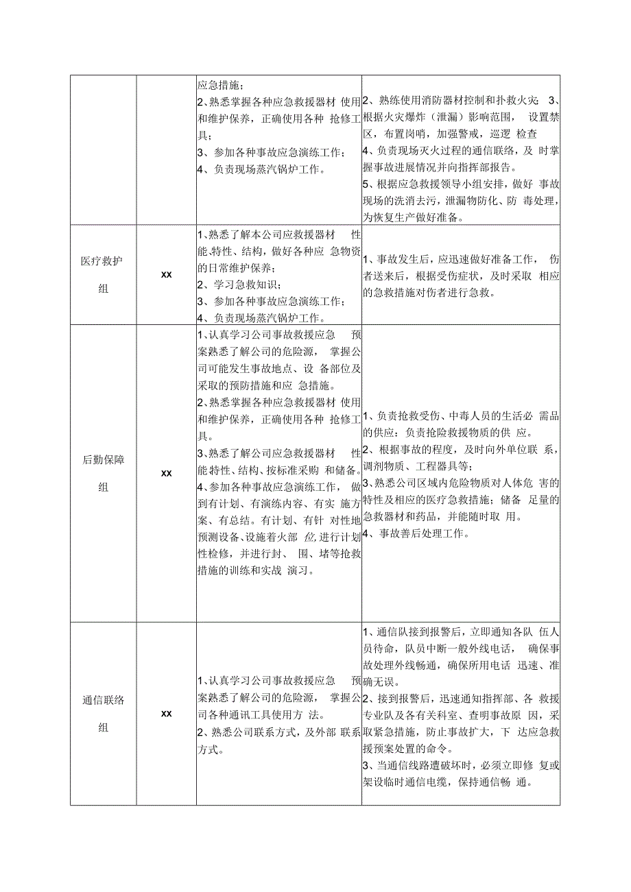 天然气事故专项应急预案.docx_第2页