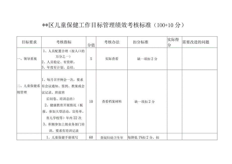 妇幼保健工作目标管理绩效考核标准.docx_第1页