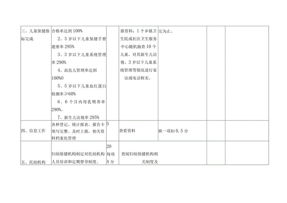 妇幼保健工作目标管理绩效考核标准.docx_第2页