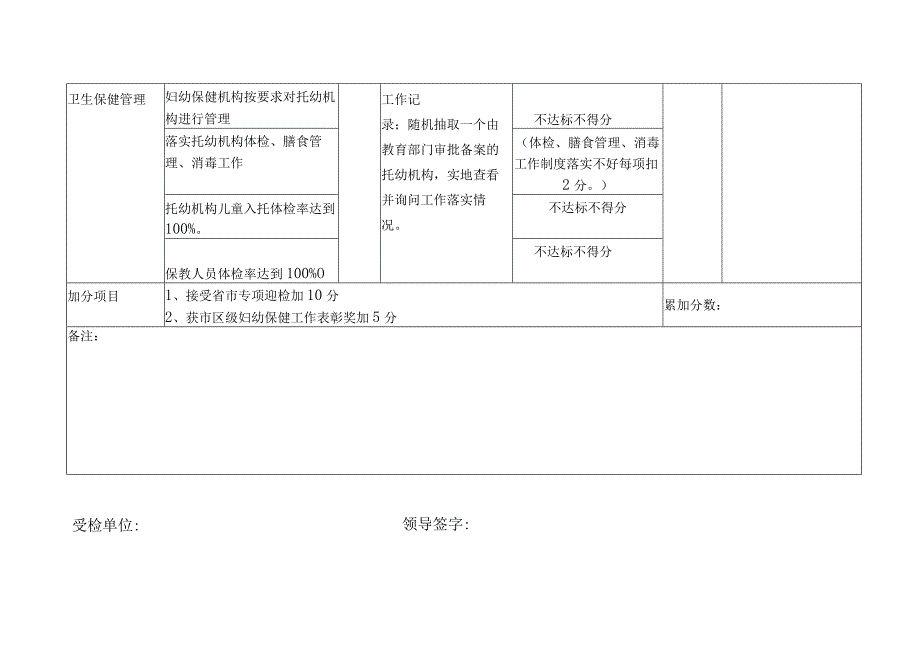 妇幼保健工作目标管理绩效考核标准.docx_第3页