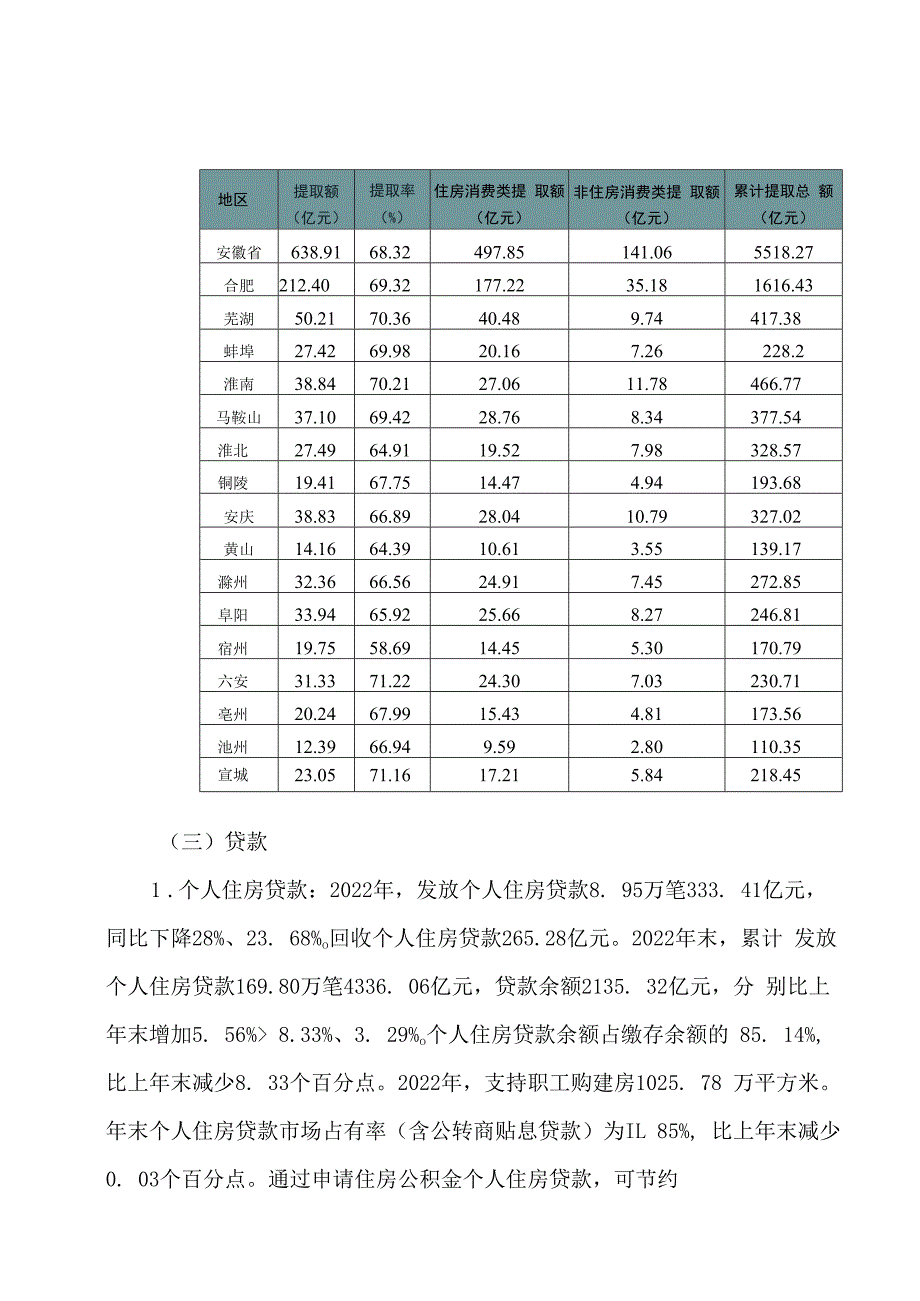 安徽省住房公积金2023年年度报告2023年.docx_第3页