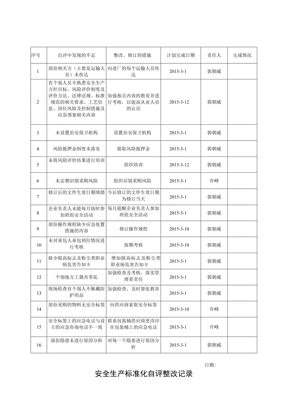 安全生产标准化自评计划及整改记录.docx_第2页