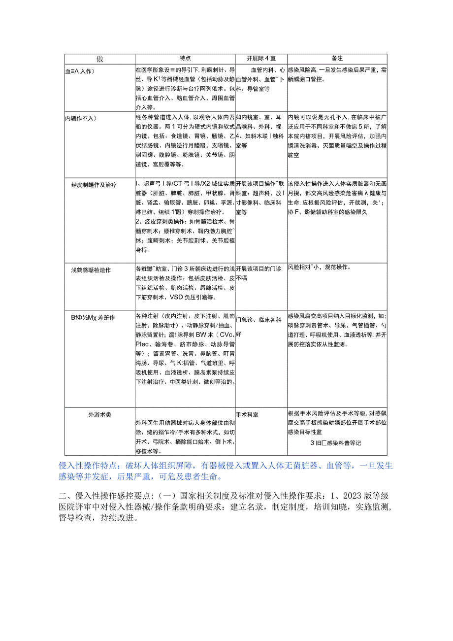 如何开展侵入性操作的过程监测.docx_第2页