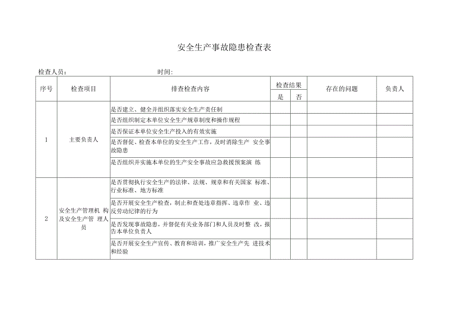 安全生产事故隐患检查表.docx_第1页