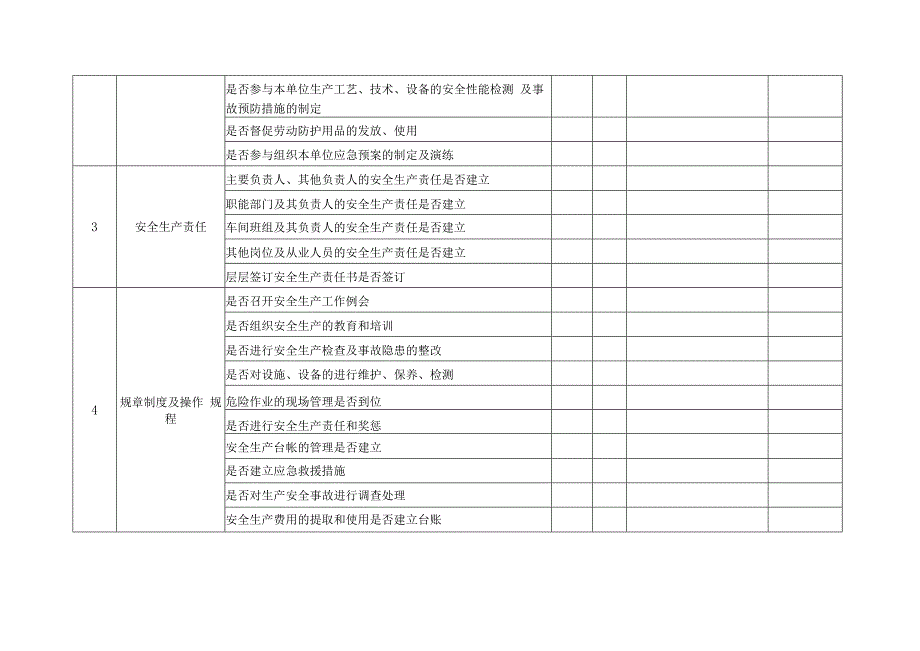 安全生产事故隐患检查表.docx_第2页