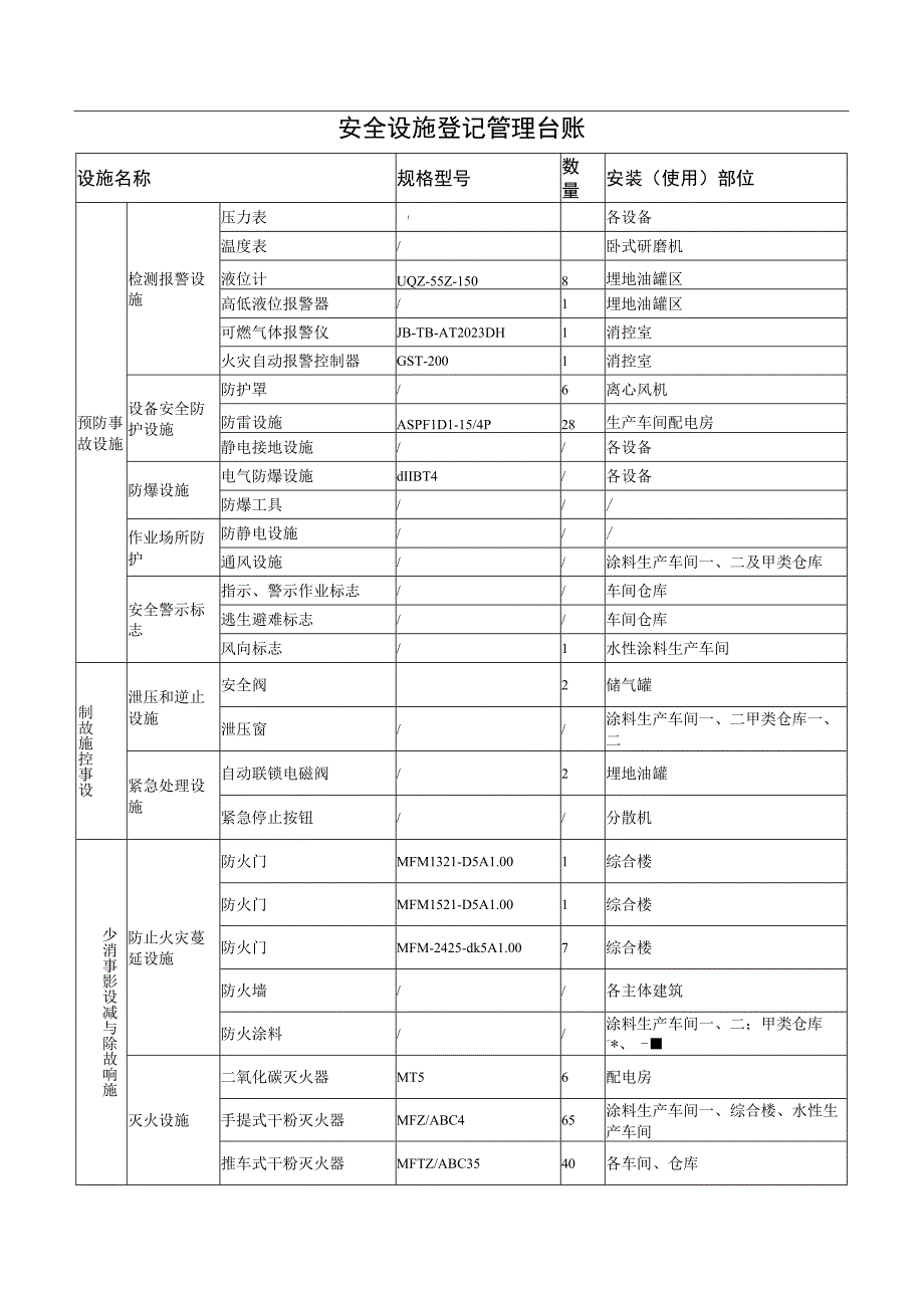 安全设施登记管理台账.docx_第1页