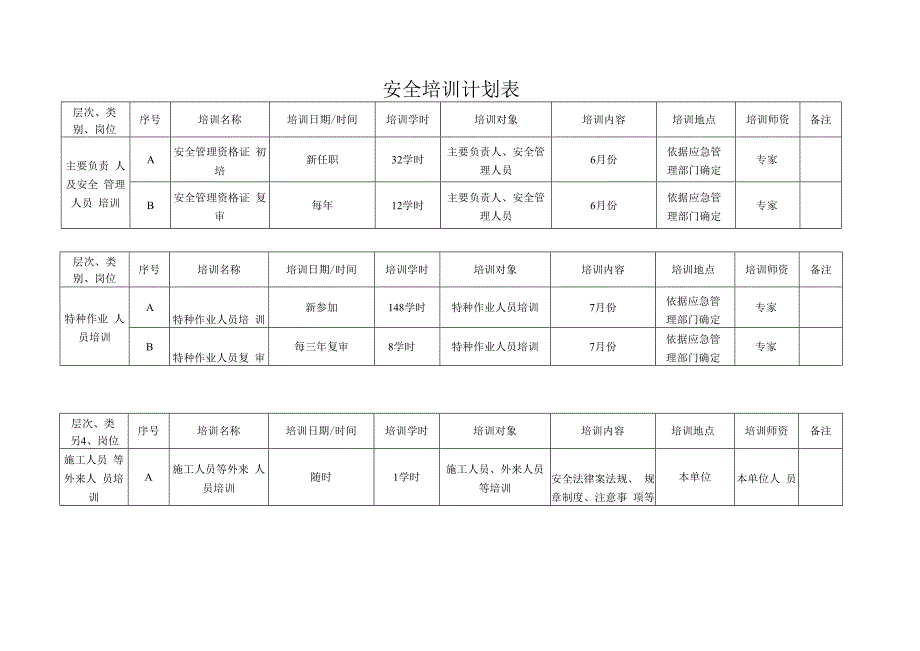 安全培训教育计划（分层次分岗位）.docx_第2页