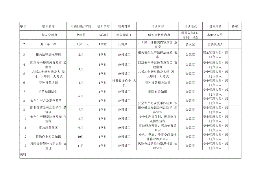 安全培训教育计划（分层次分岗位）.docx_第3页