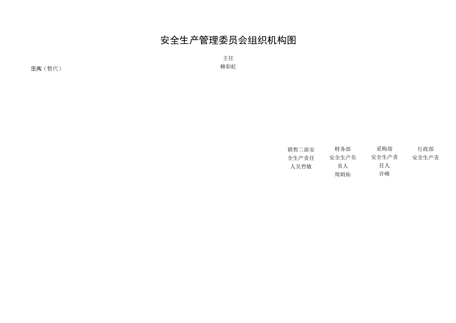 安委会及安全环境管理部成立通知.docx_第2页