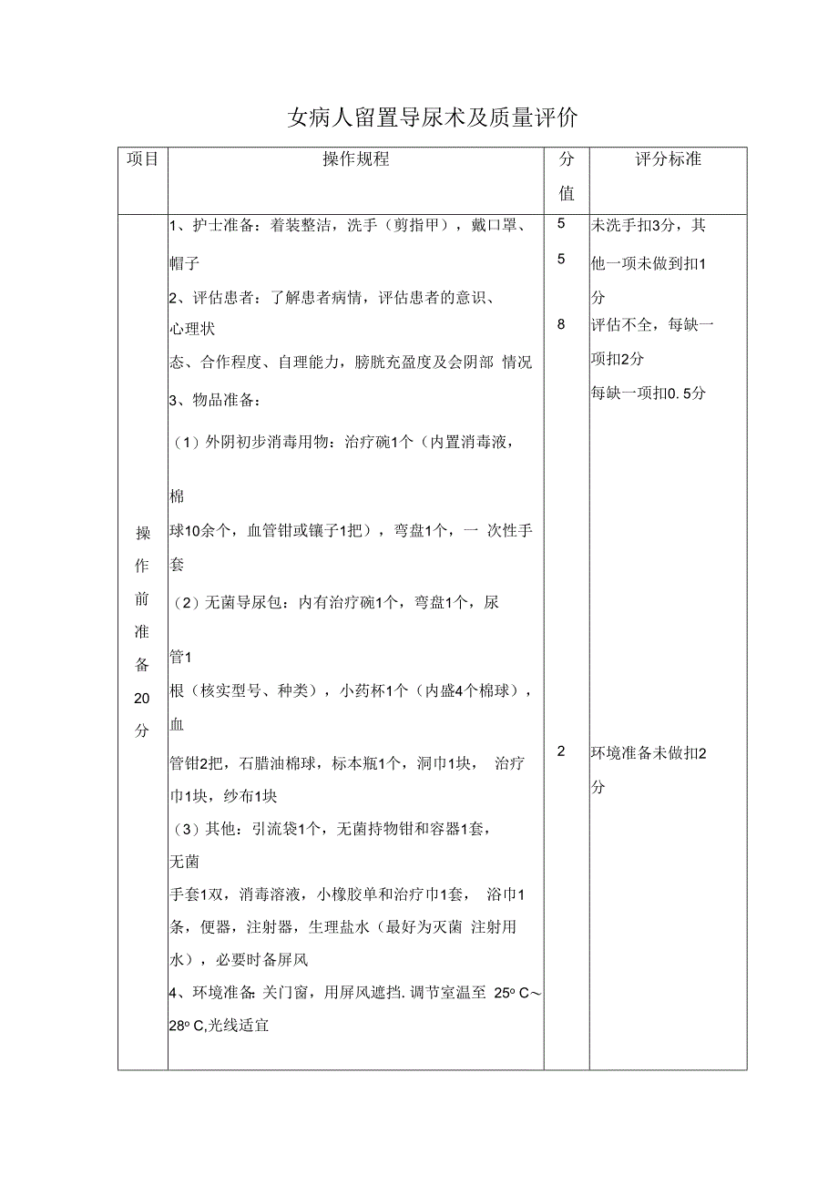 女病人留置导尿术及质量评价.docx_第1页