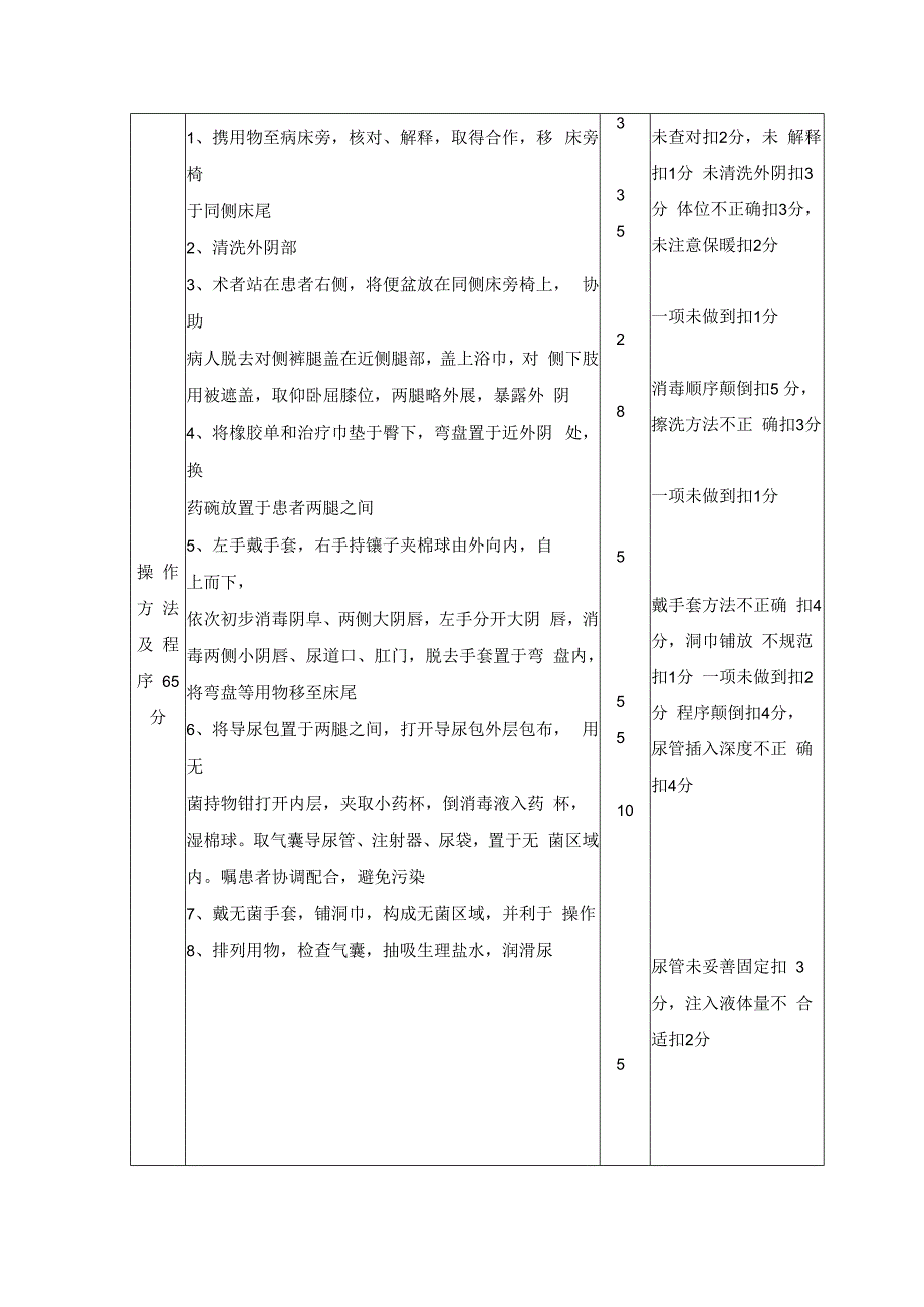 女病人留置导尿术及质量评价.docx_第2页