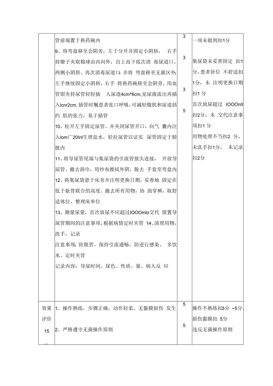 女病人留置导尿术及质量评价.docx_第3页