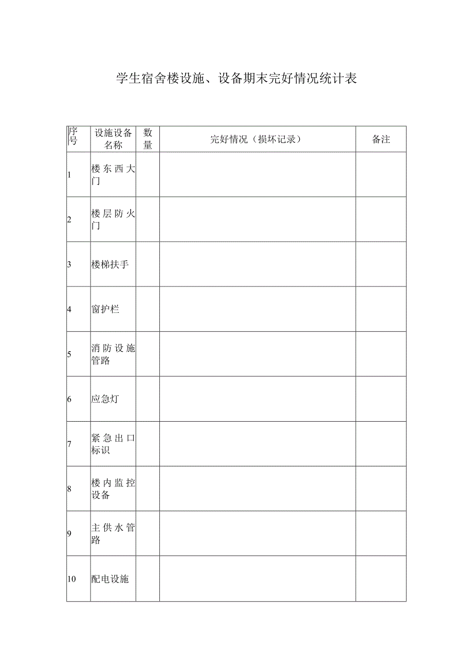 学生宿舍楼设施设备期末完好情况统计表.docx_第1页